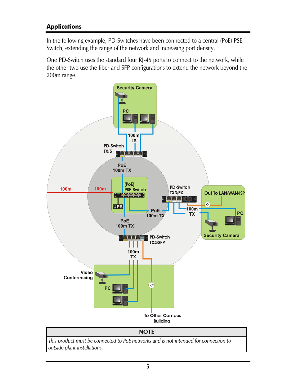 IMC Networks PD-Switch User Manual | Page 8 / 12