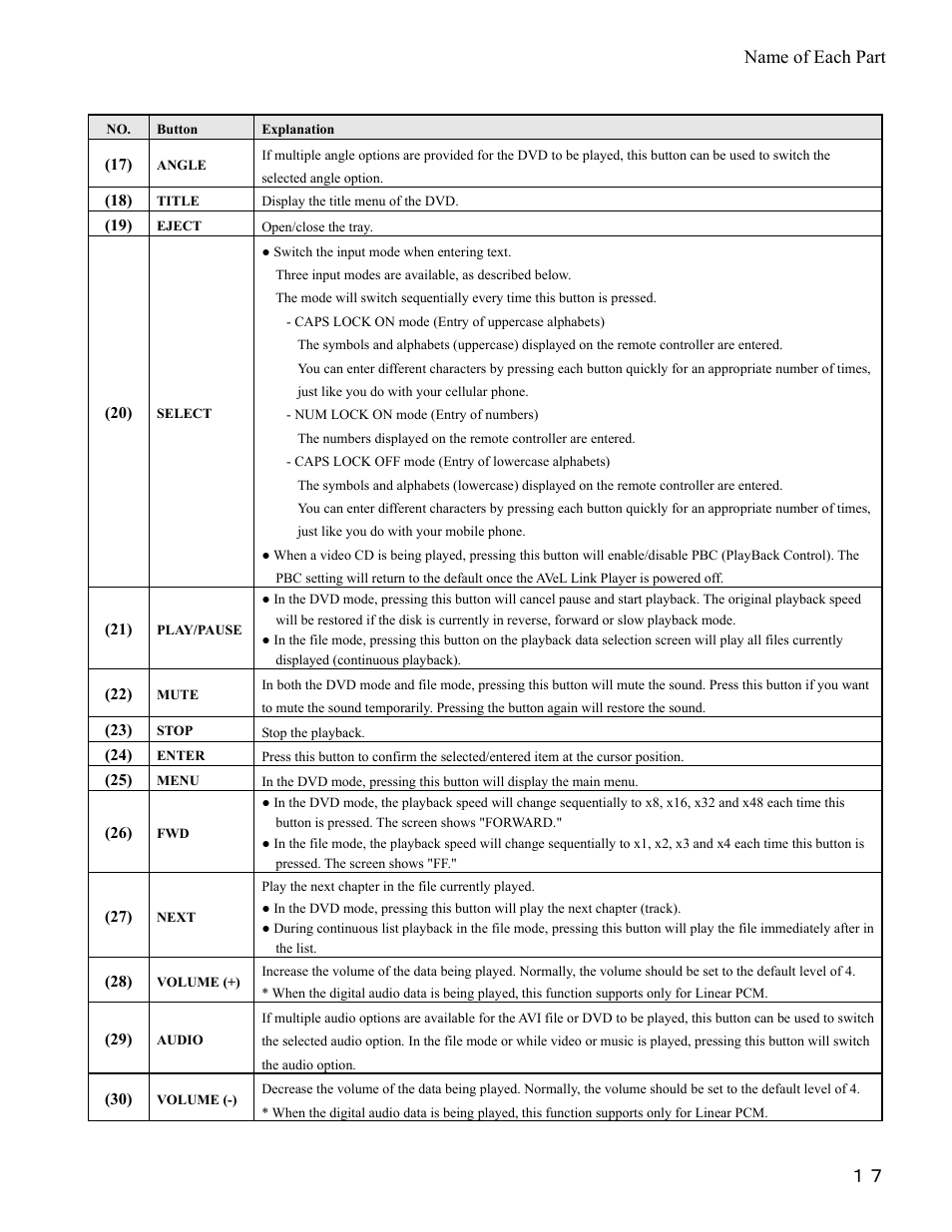 Name of each part | I-O Display Systems SRDVD-100U User Manual | Page 19 / 84