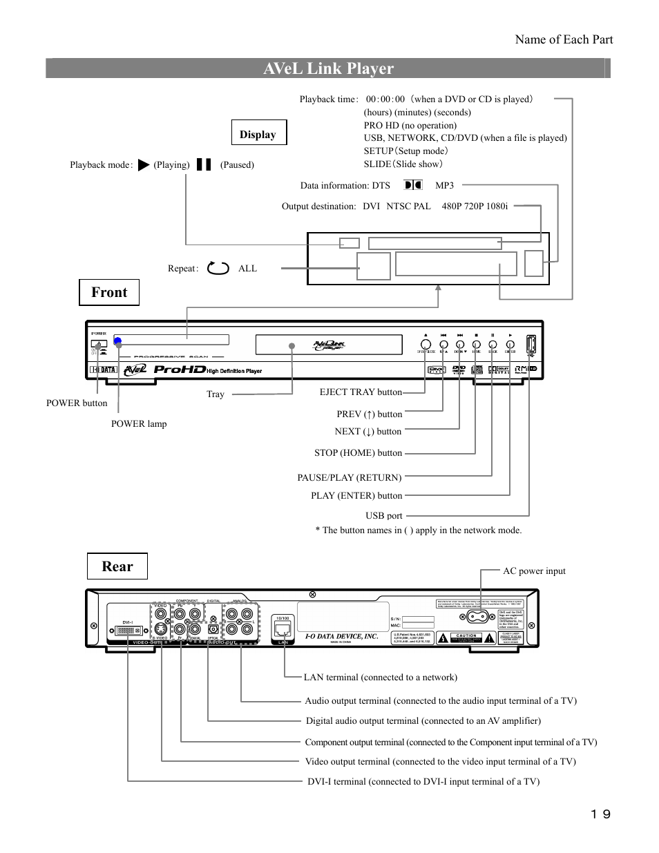 Avel link player, Rear, Front | Name of each part | I-O Display Systems SRDVD-100U User Manual | Page 21 / 84