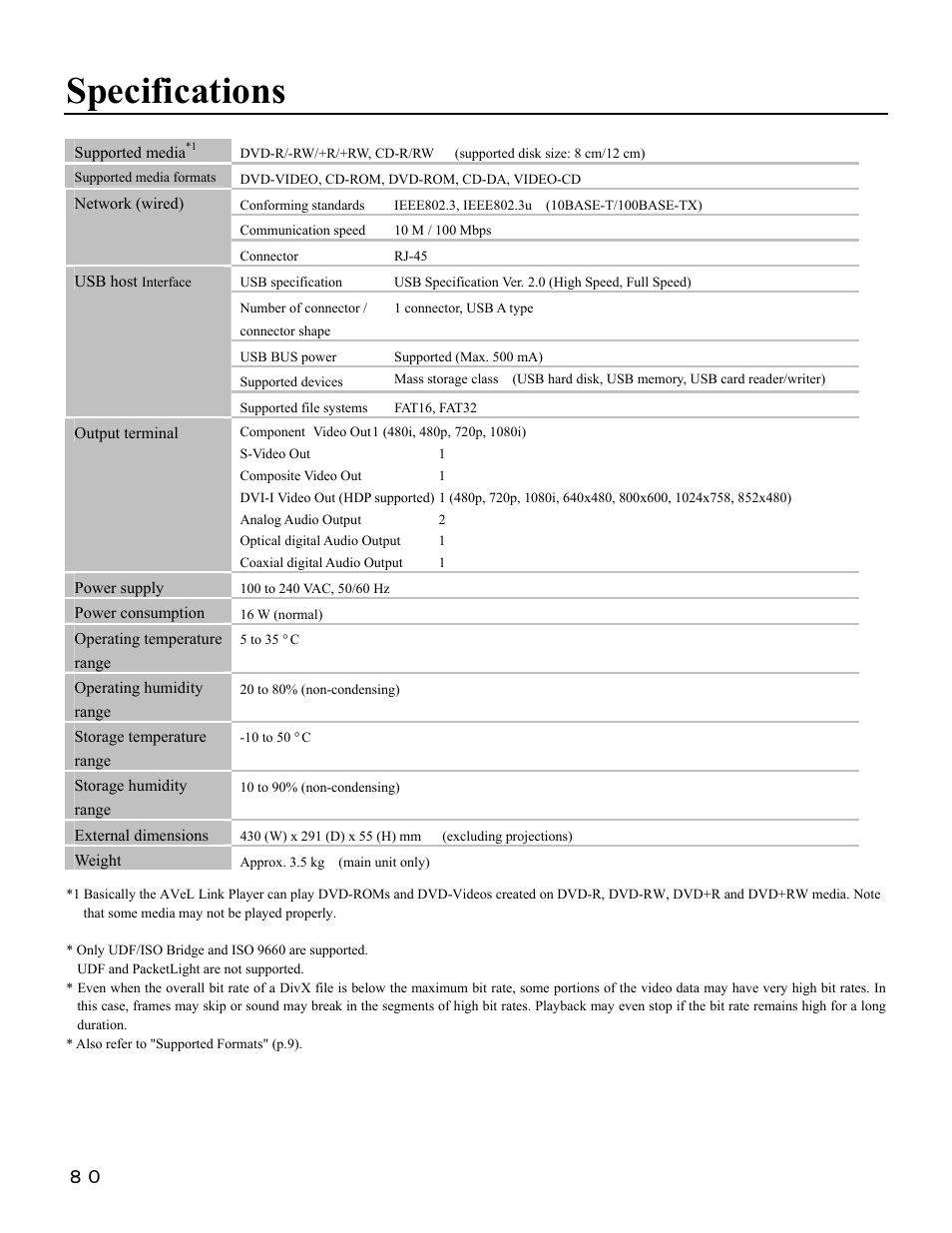 Specifications | I-O Display Systems SRDVD-100U User Manual | Page 82 / 84
