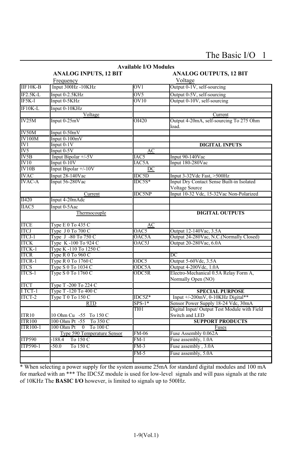 The basic i/o 1 | I-O Display Systems Basic I/O Product User Manual | Page 14 / 81