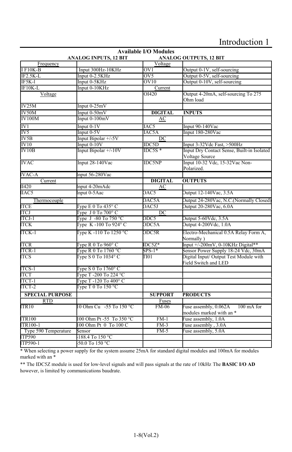 Introduction 1 | I-O Display Systems Basic I/O Product User Manual | Page 54 / 81