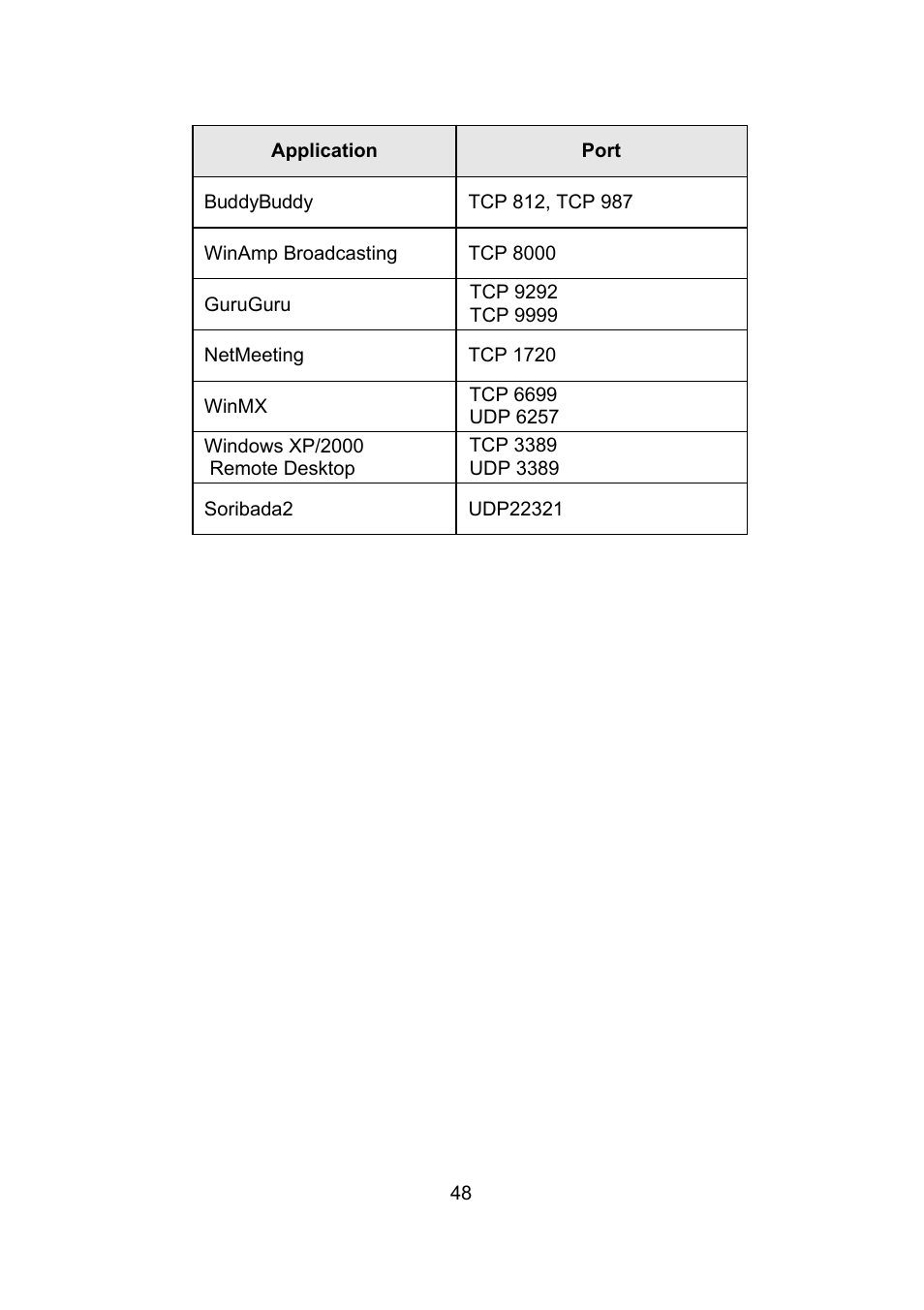 Intellinet Network Solutions Wireless G Broadband Router 523431 User Manual | Page 48 / 64