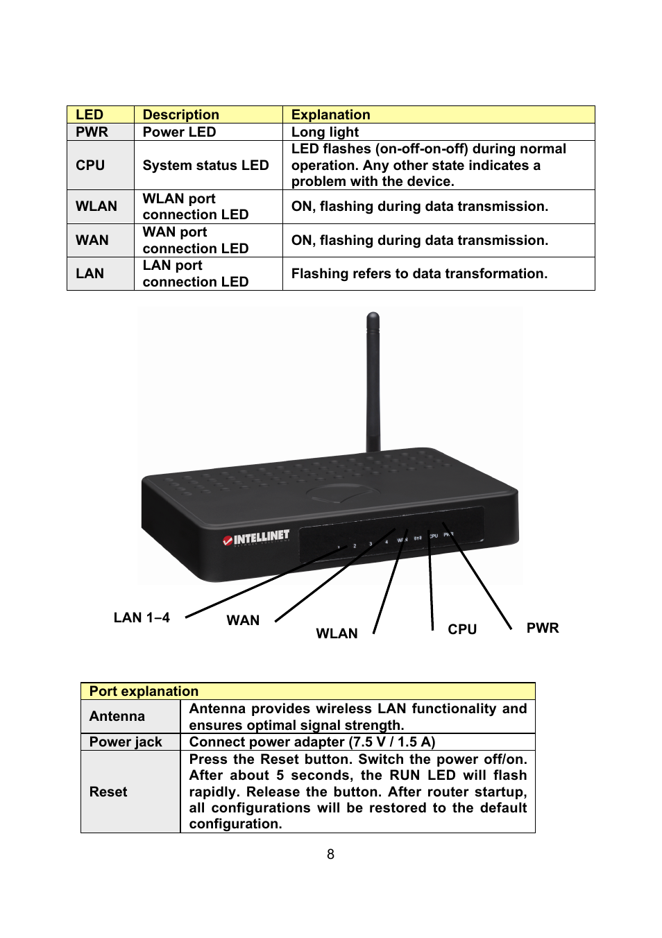 Intellinet Network Solutions Wireless G Broadband Router 523431 User Manual | Page 8 / 64