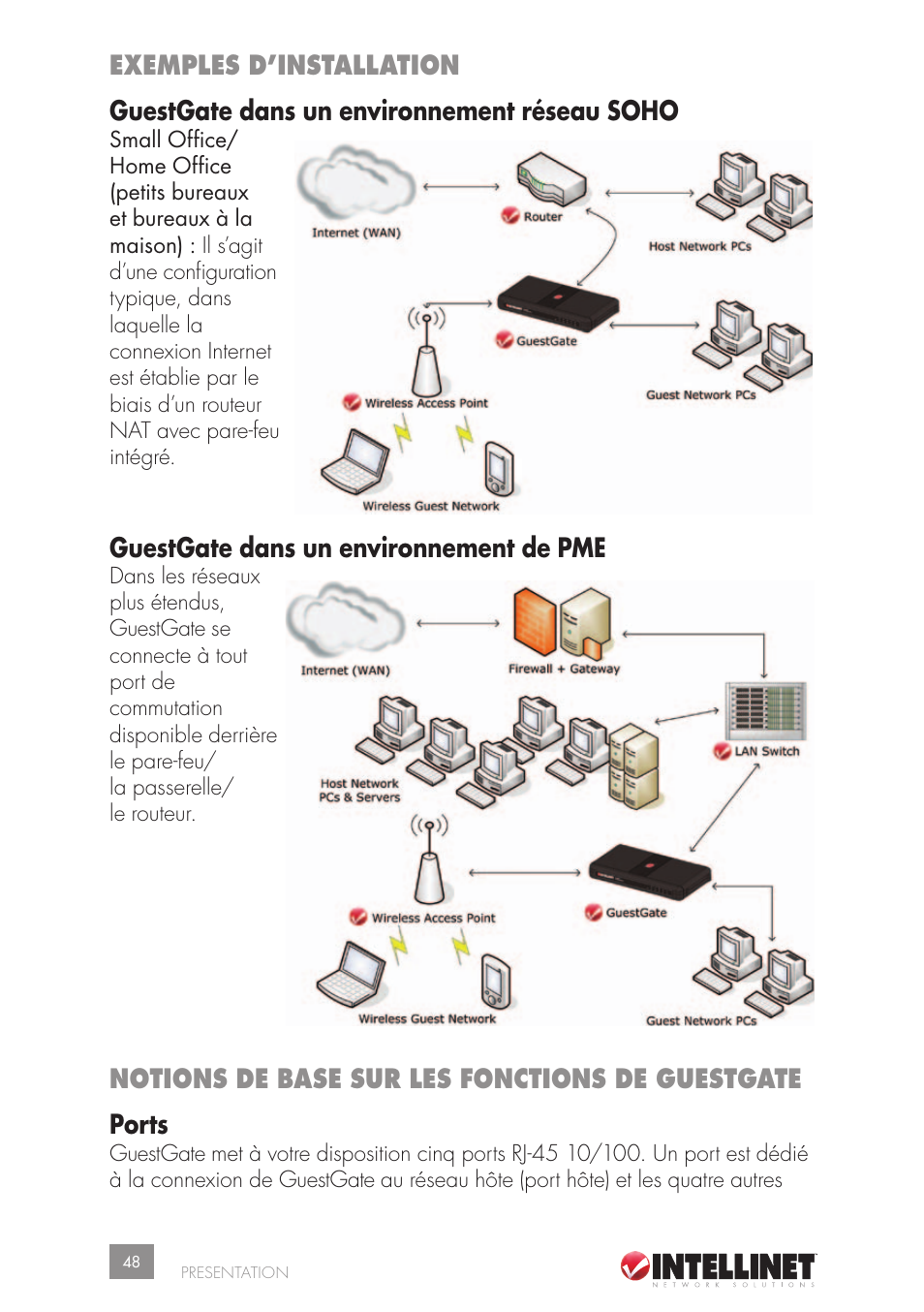 Guestgate dans un environnement de pme, Notions de base sur les fonctions de guestgate, Ports | Intellinet Network Solutions GUESTGATETM HOTSPOT GATEWAY 523240 User Manual | Page 48 / 88