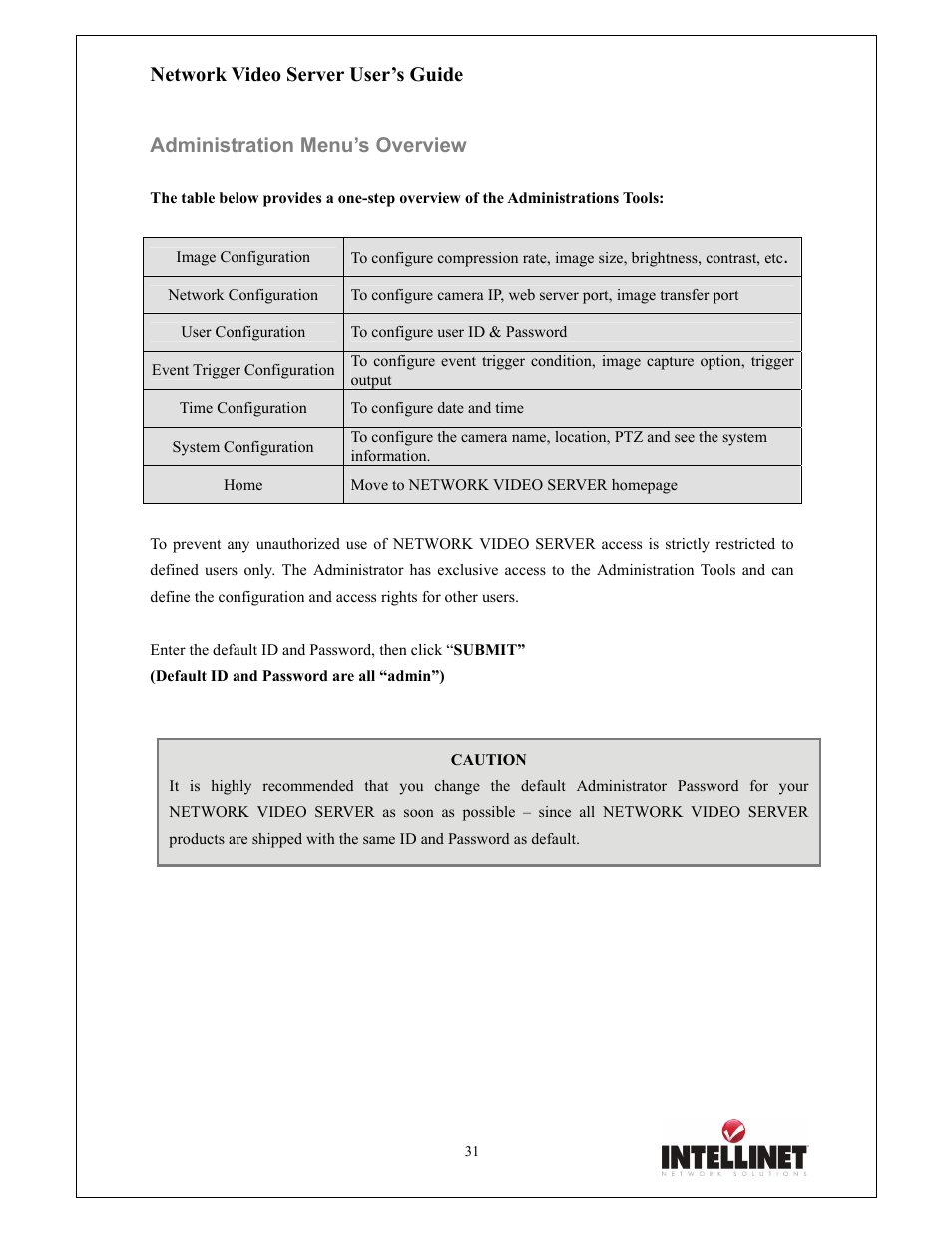 Network video server user’s guide, Administration menu’s overview | Intellinet Network Solutions 550000 User Manual | Page 31 / 78