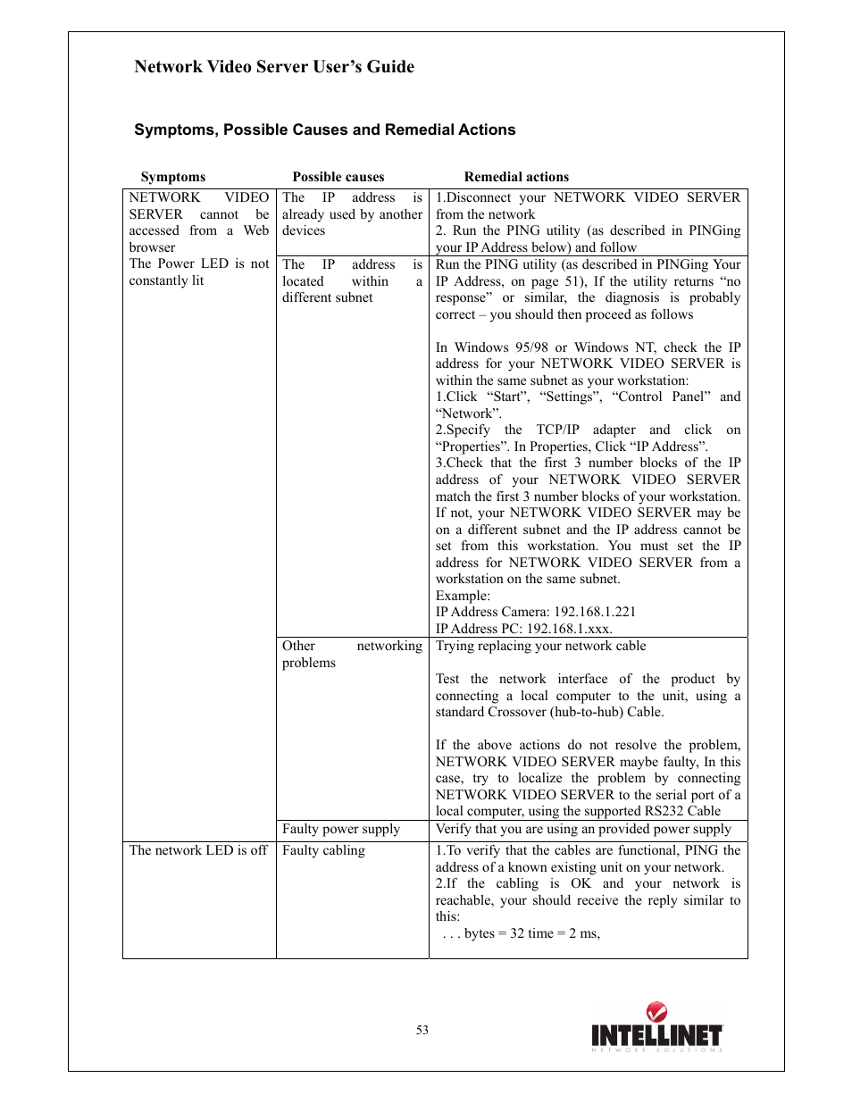 Network video server user’s guide | Intellinet Network Solutions 550000 User Manual | Page 53 / 78