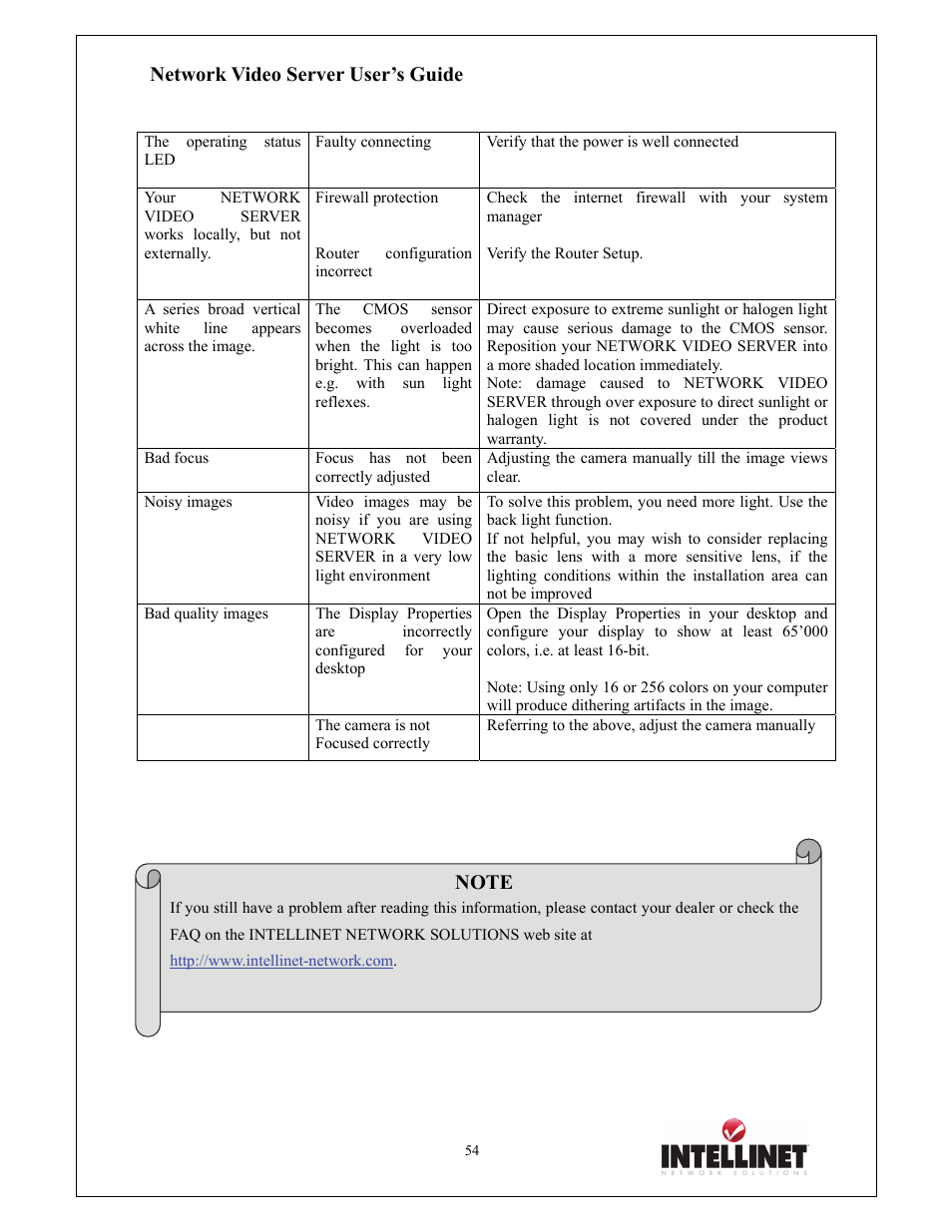 Network video server user’s guide | Intellinet Network Solutions 550000 User Manual | Page 54 / 78
