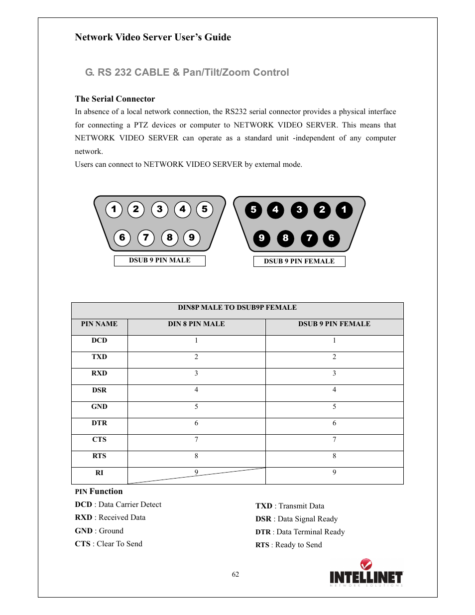 Network video server user’s guide, G. rs 232 cable & pan/tilt/zoom control | Intellinet Network Solutions 550000 User Manual | Page 62 / 78