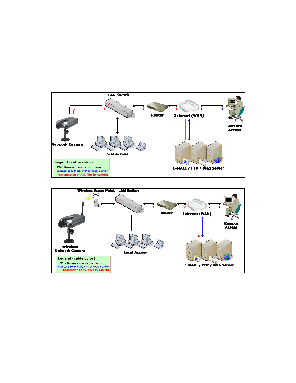 Installation summary and examples | Intellinet Network Solutions PRO SERIES INT-PSNC-UM-1106-06 User Manual | Page 13 / 128