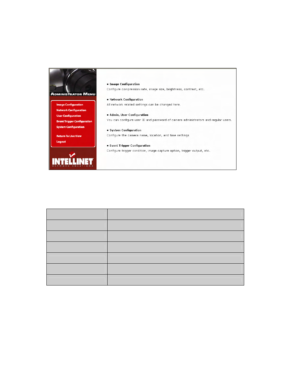 Administrator menu | Intellinet Network Solutions PRO SERIES INT-PSNC-UM-1106-06 User Manual | Page 27 / 128