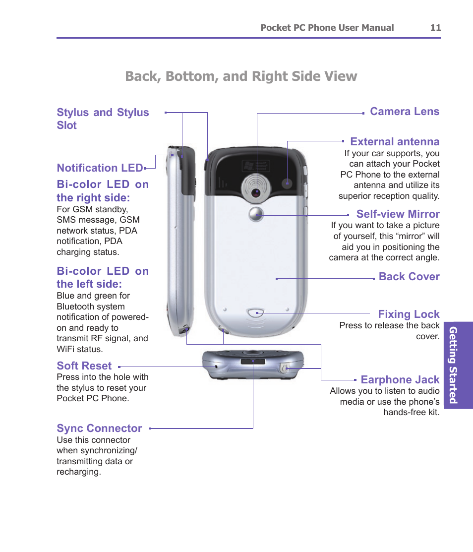 Back, bottom, and right side view | i-mate PDA2 User Manual | Page 11 / 177