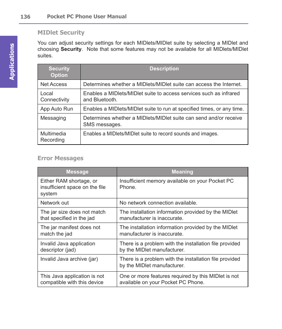 i-mate PDA2 User Manual | Page 136 / 177
