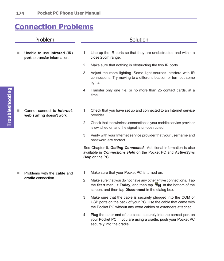 Connection problems, Problem solution, Troubleshooting | i-mate PDA2 User Manual | Page 174 / 177