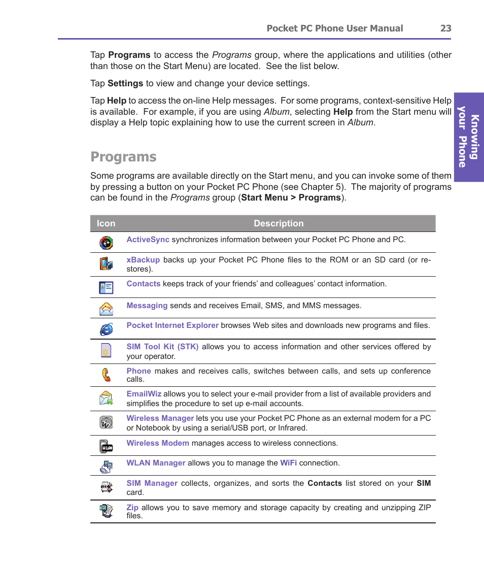 Programs, Knowing your phone | i-mate PDA2 User Manual | Page 23 / 177