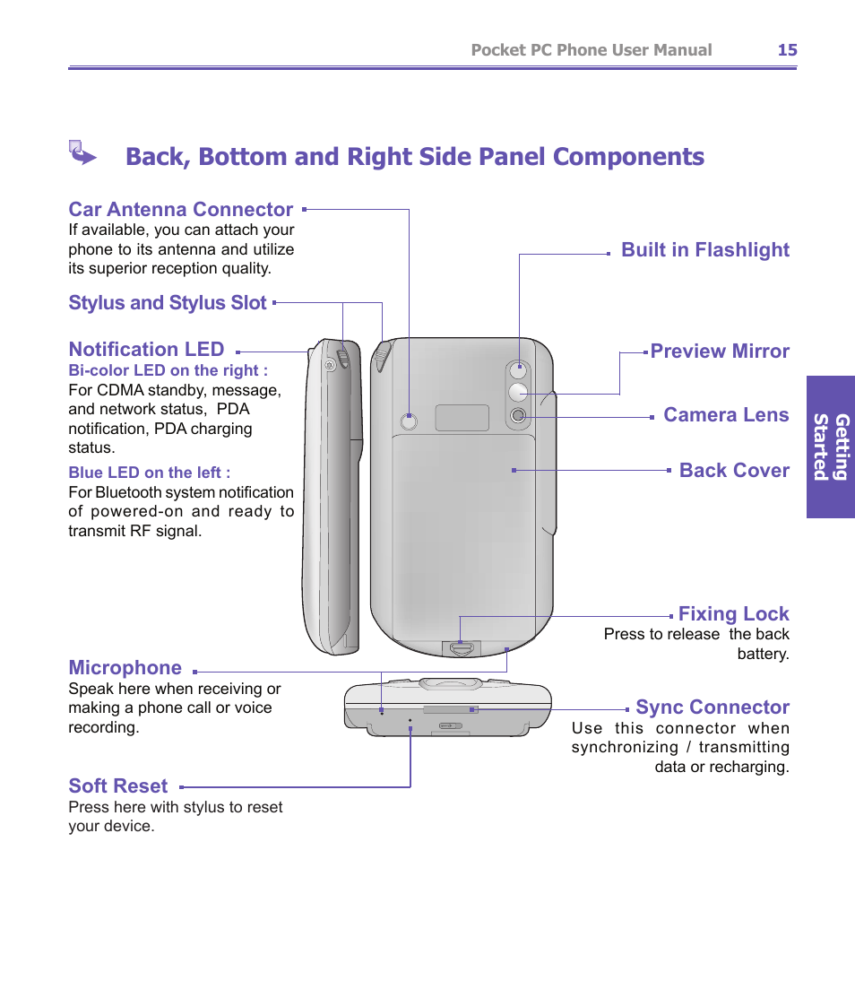 Back, bottom and right side panel components | i-mate PDA2K EVDO User Manual | Page 15 / 176