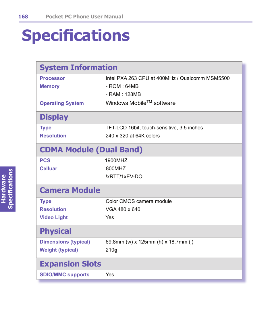 Specifications, System information, Display | Cdma module (dual band), Camera module, Physical, Expansion slots | i-mate PDA2K EVDO User Manual | Page 168 / 176