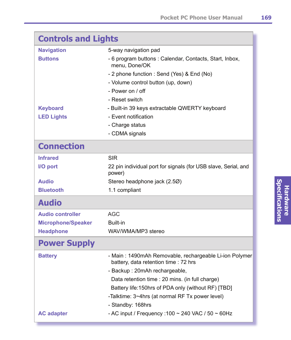 Controls and lights, Connection, Audio | Power supply | i-mate PDA2K EVDO User Manual | Page 169 / 176