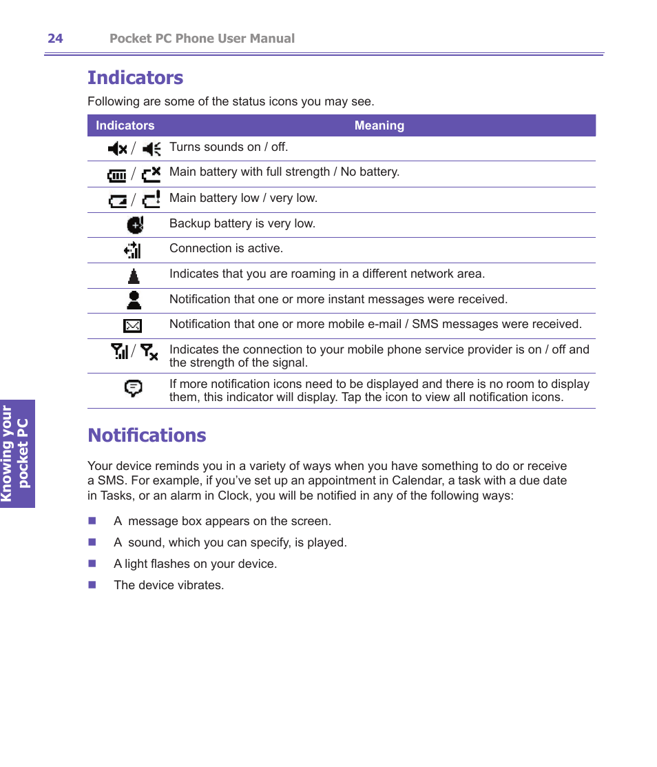 Indicators, Notifications | i-mate PDA2K EVDO User Manual | Page 24 / 176