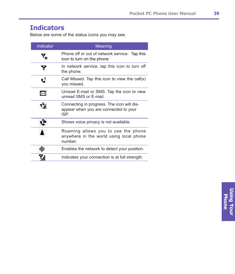 Indicators | i-mate PDA2K EVDO User Manual | Page 39 / 176