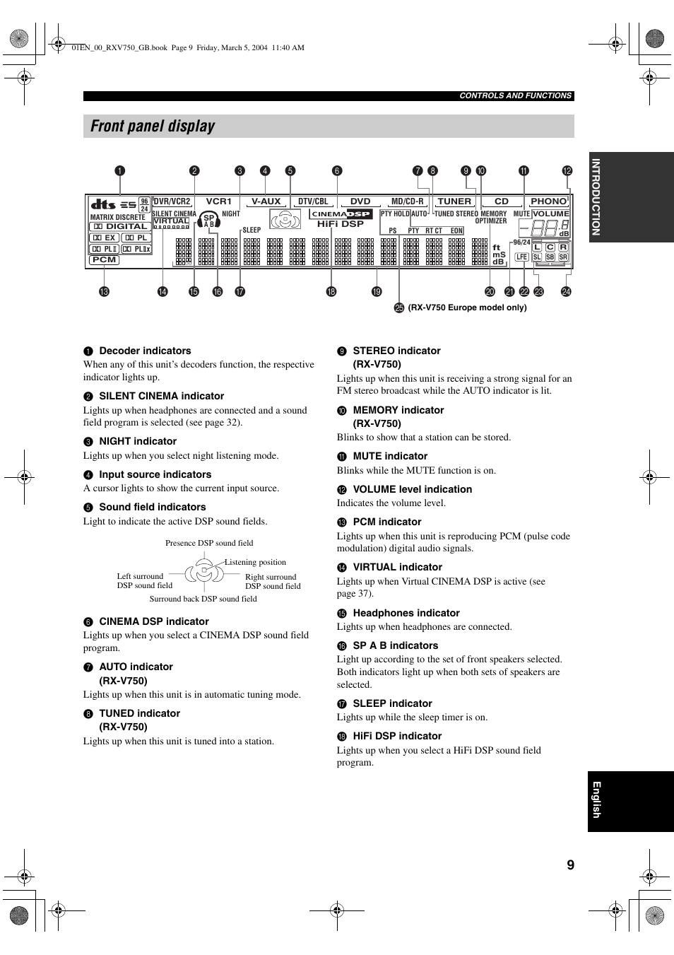 Front panel display | ION RX-V750 User Manual | Page 11 / 91