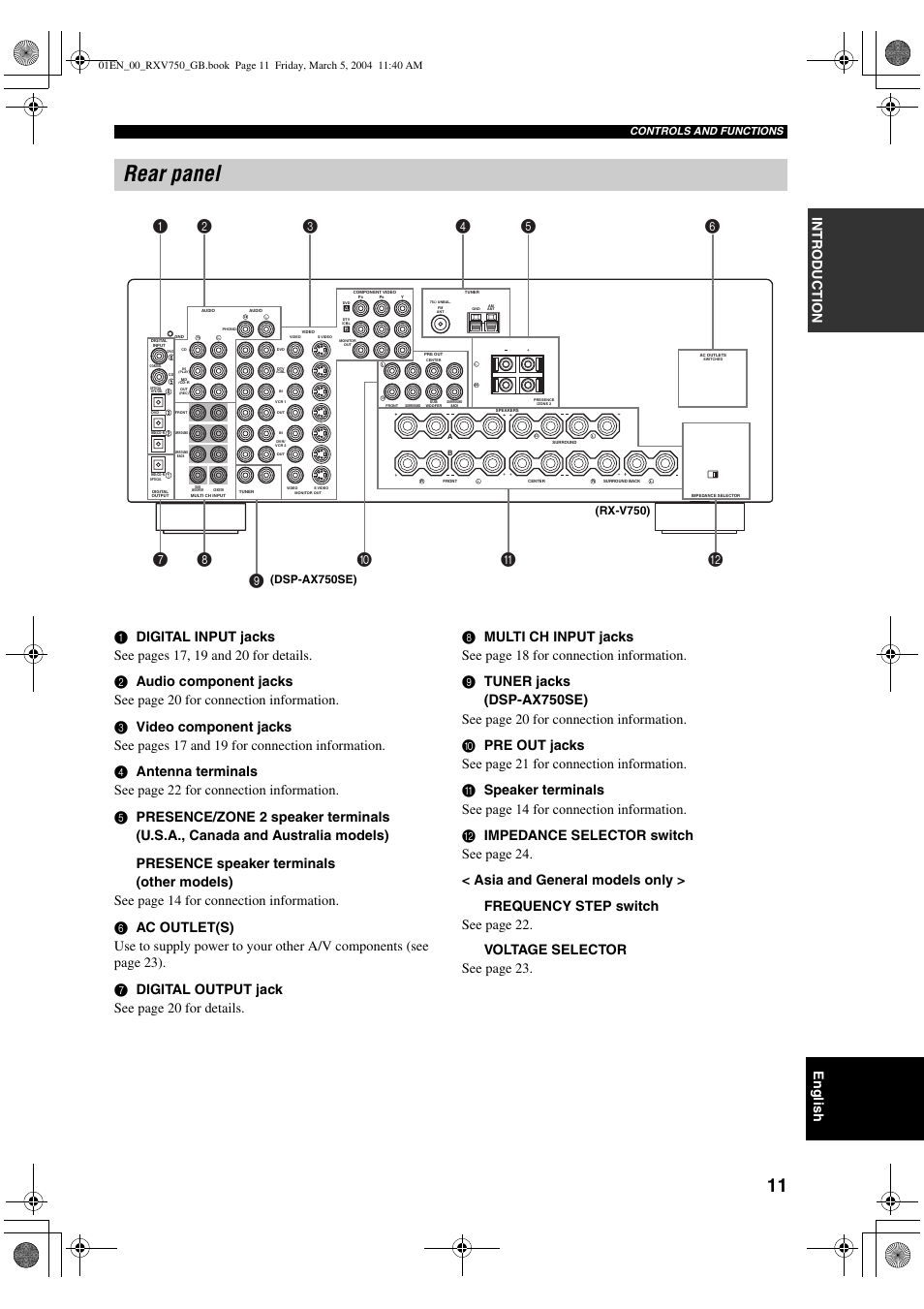 Rear panel | ION RX-V750 User Manual | Page 13 / 91