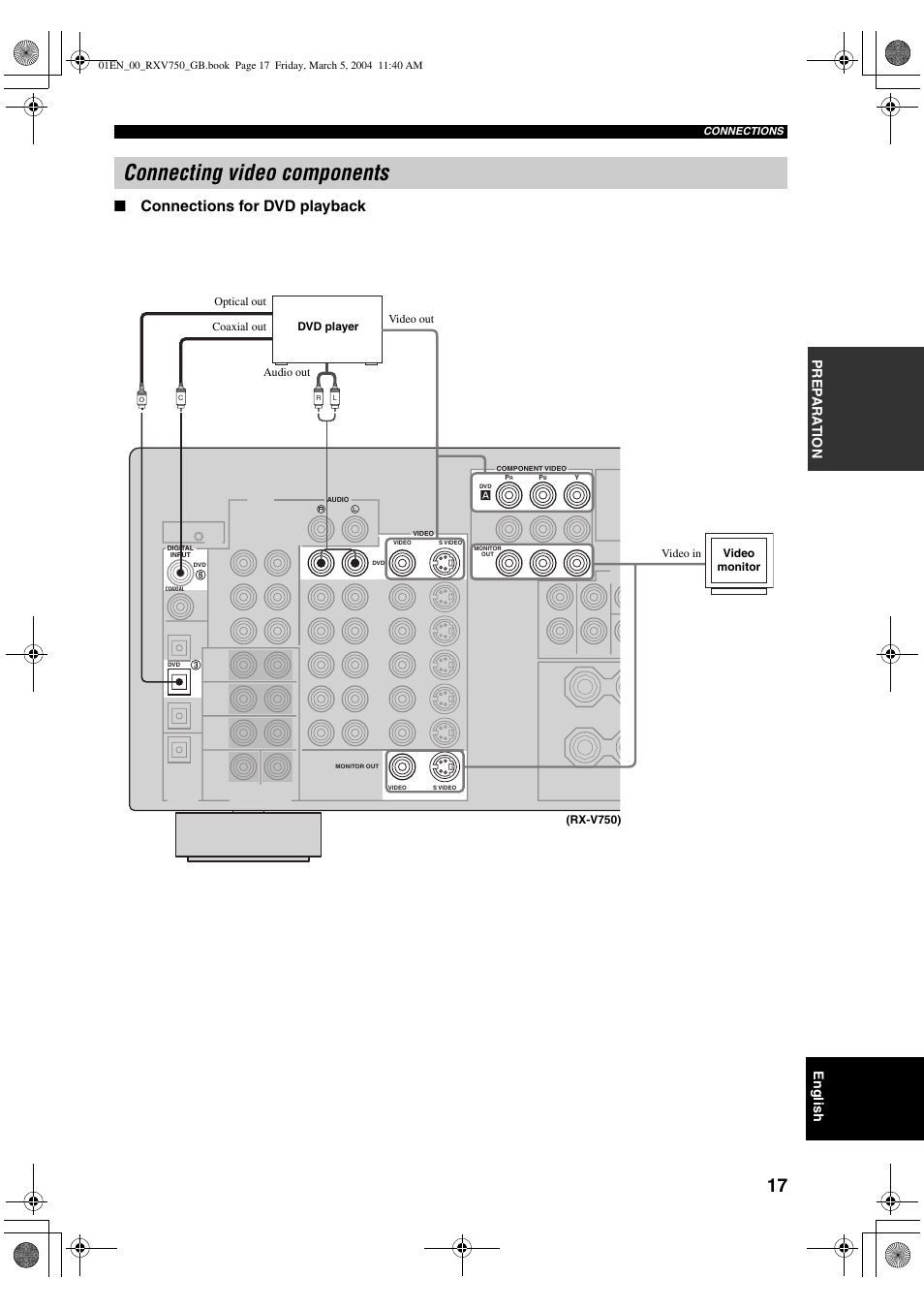 Connecting video components, Connections for dvd playback, English | Pre p ara t ion | ION RX-V750 User Manual | Page 19 / 91