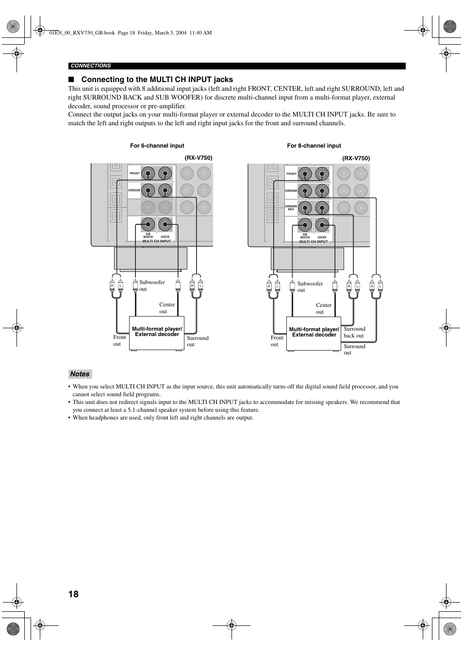 Connecting to the multi ch input jacks | ION RX-V750 User Manual | Page 20 / 91