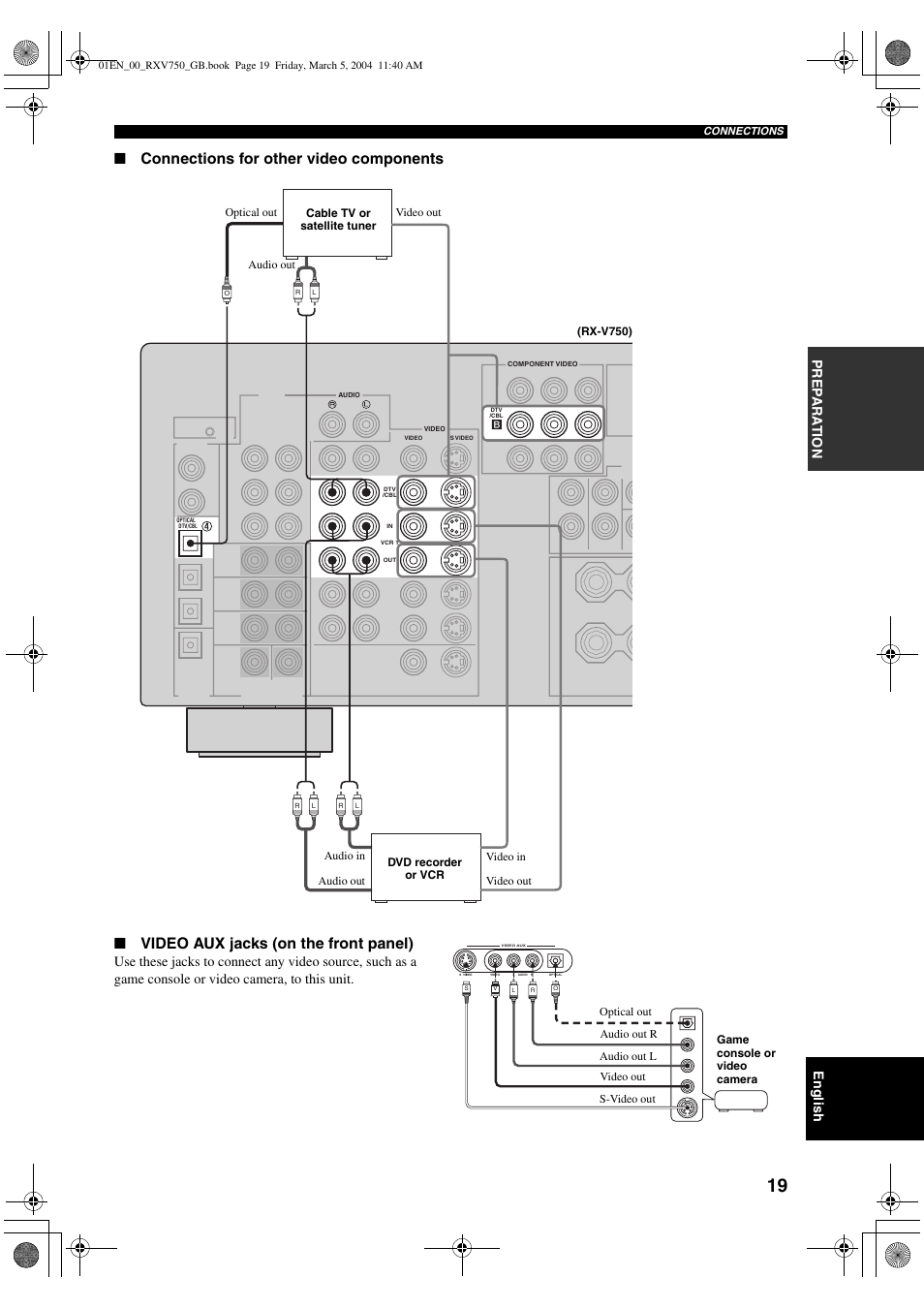 And 20, English, Pre p ara t ion | ION RX-V750 User Manual | Page 21 / 91
