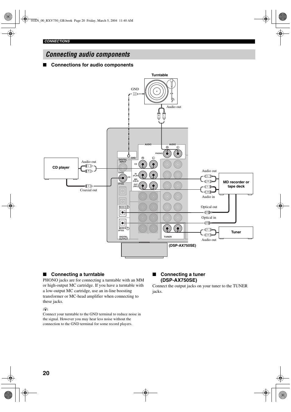 Connecting audio components, Connecting a tuner (dsp-ax750se) | ION RX-V750 User Manual | Page 22 / 91