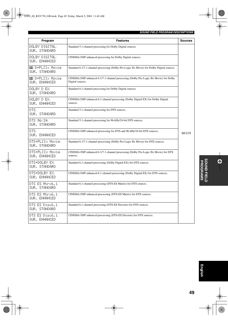 ION RX-V750 User Manual | Page 51 / 91