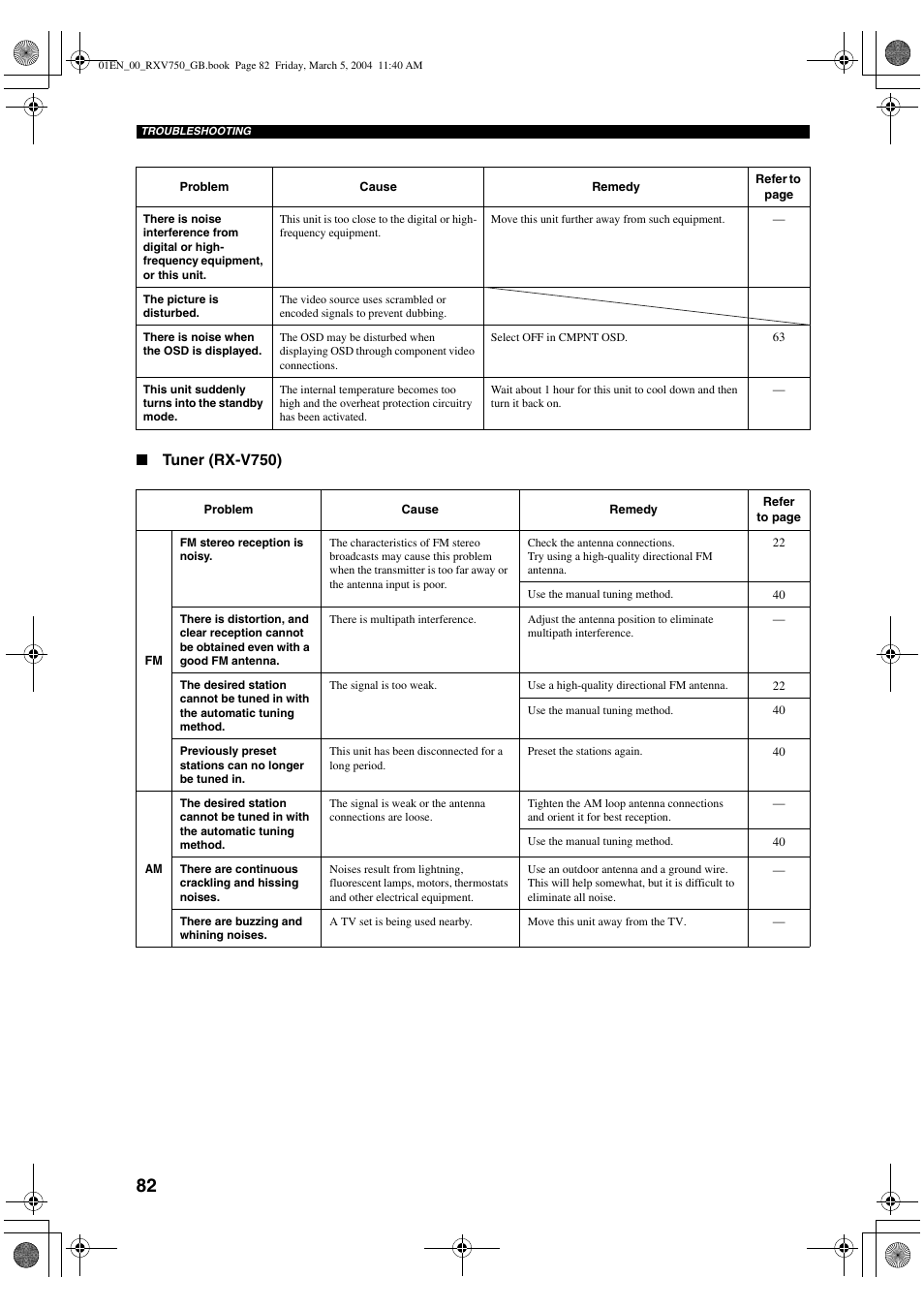 ION RX-V750 User Manual | Page 84 / 91