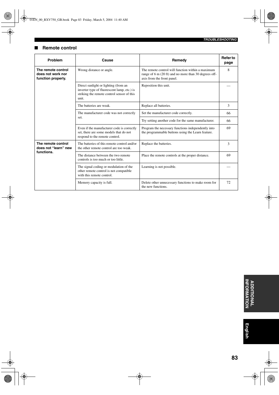 ION RX-V750 User Manual | Page 85 / 91