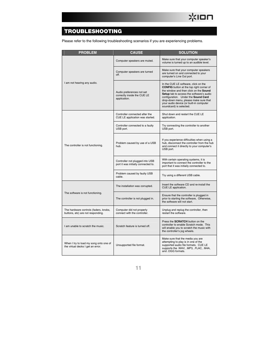 Troubleshooting | ION iCUE User Manual | Page 11 / 56