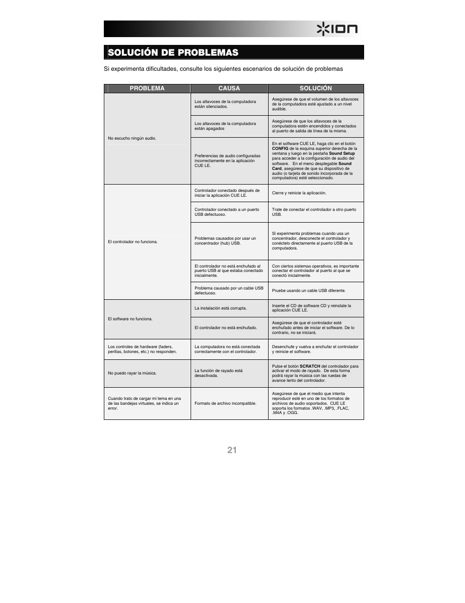 Solución de problemas | ION iCUE User Manual | Page 21 / 56