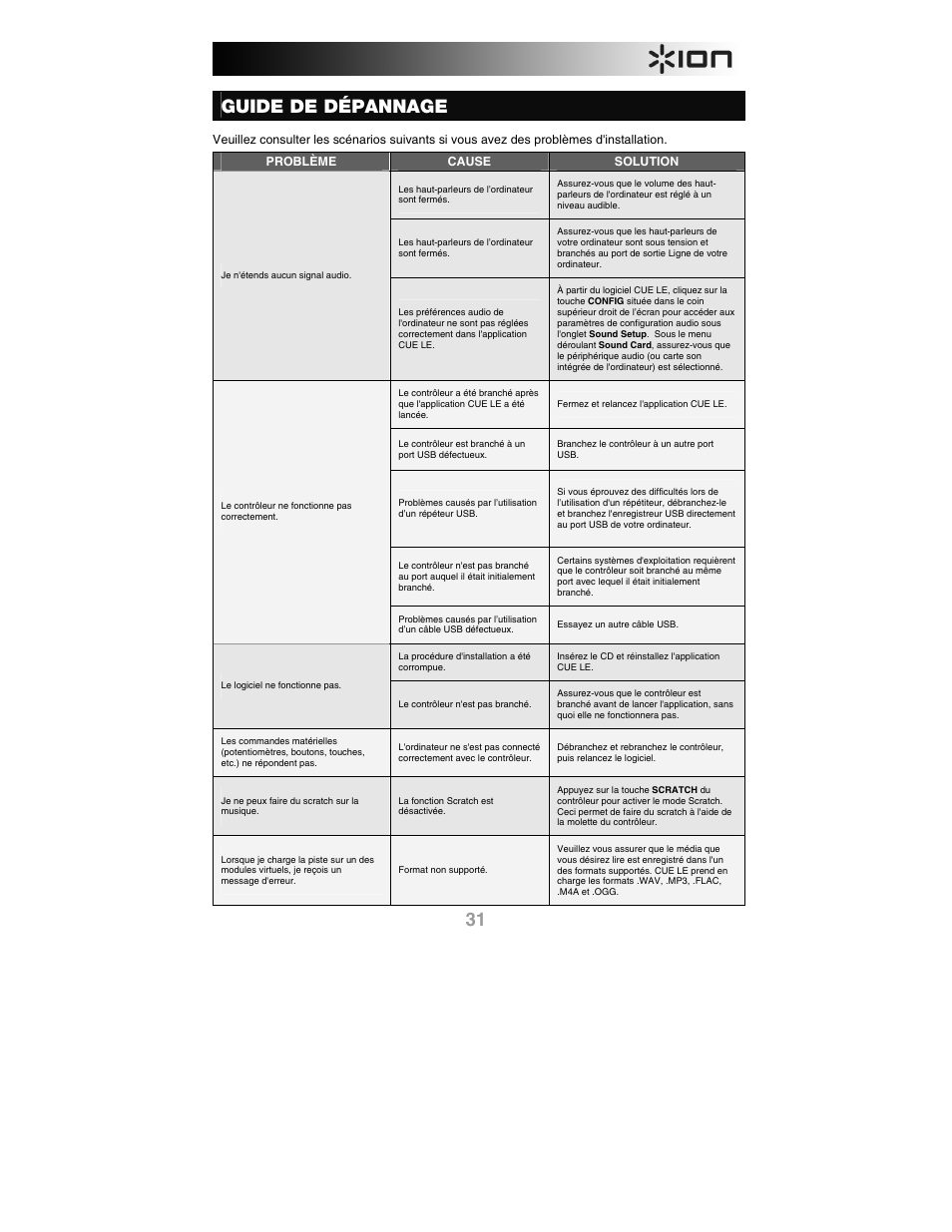 Guide de dépannage | ION iCUE User Manual | Page 31 / 56
