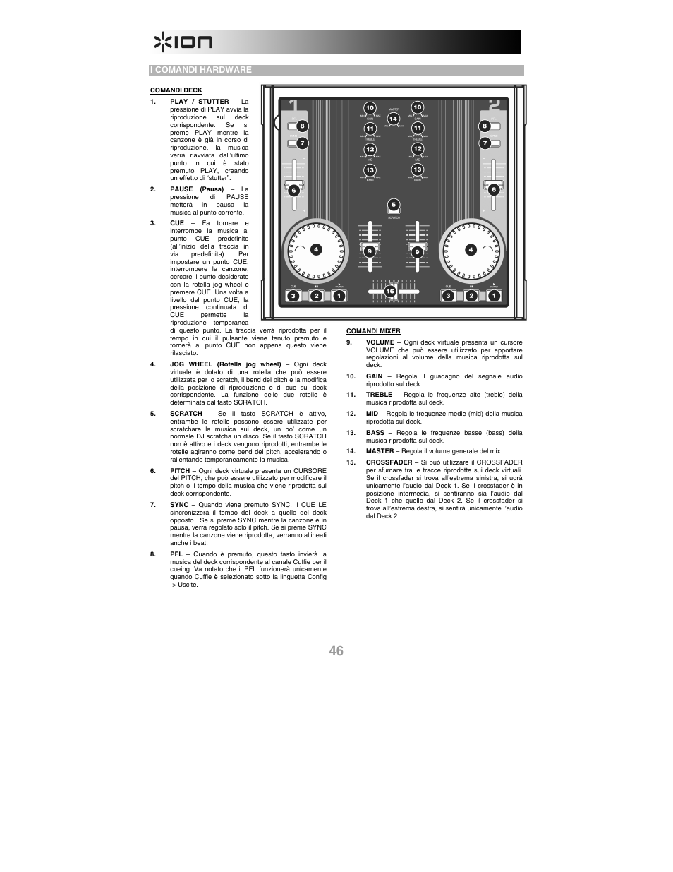 I comandi hardware | ION iCUE User Manual | Page 46 / 56