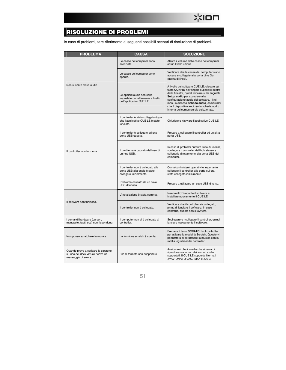 Risoluzione di problemi | ION iCUE User Manual | Page 51 / 56