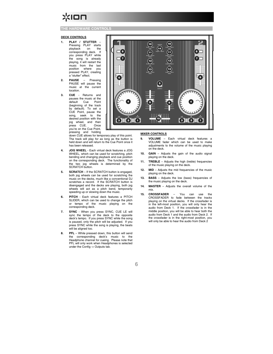 The hardware controls | ION iCUE User Manual | Page 6 / 56