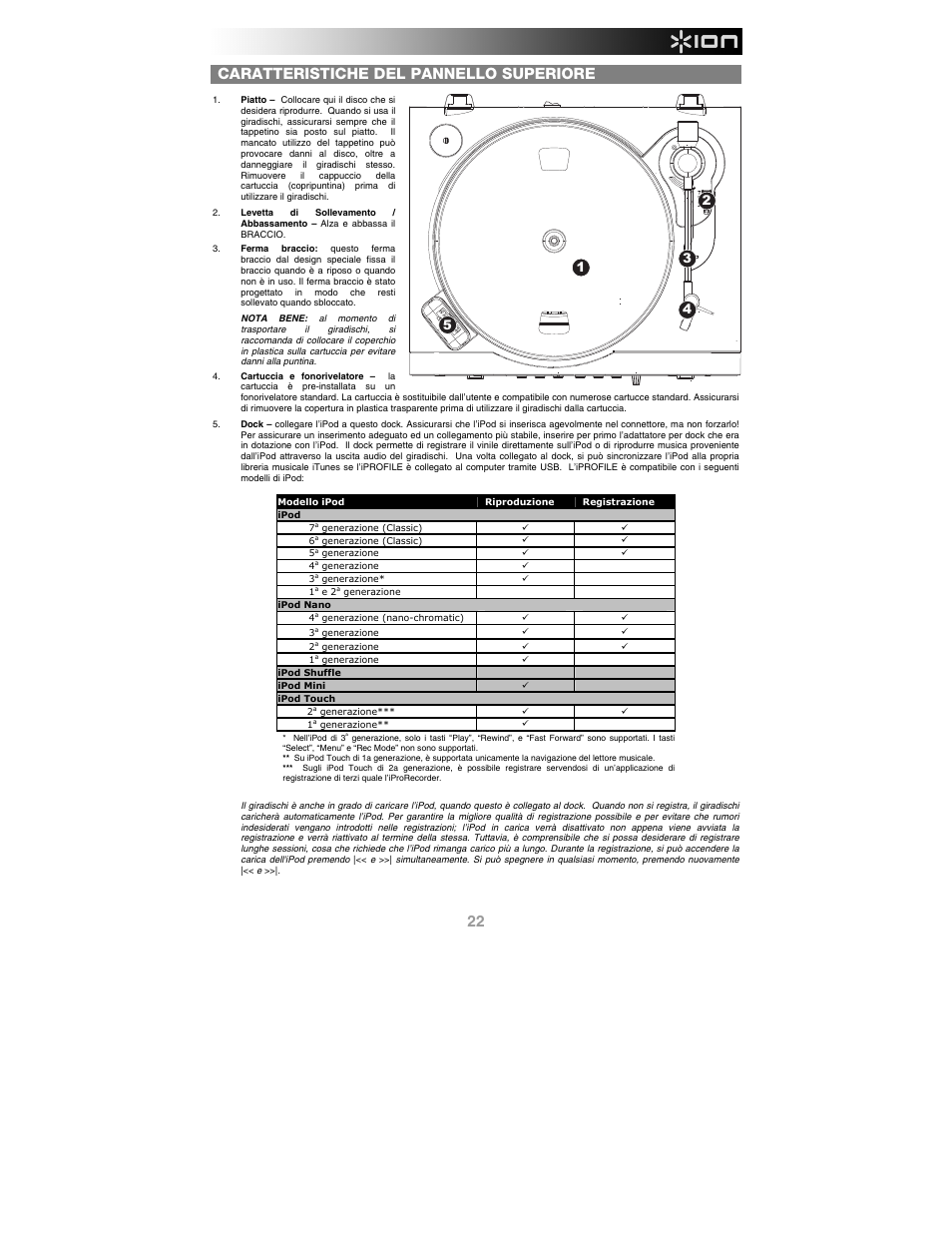 Caratteristiche del pannello superiore | ION Audio iProfile User Manual | Page 23 / 32
