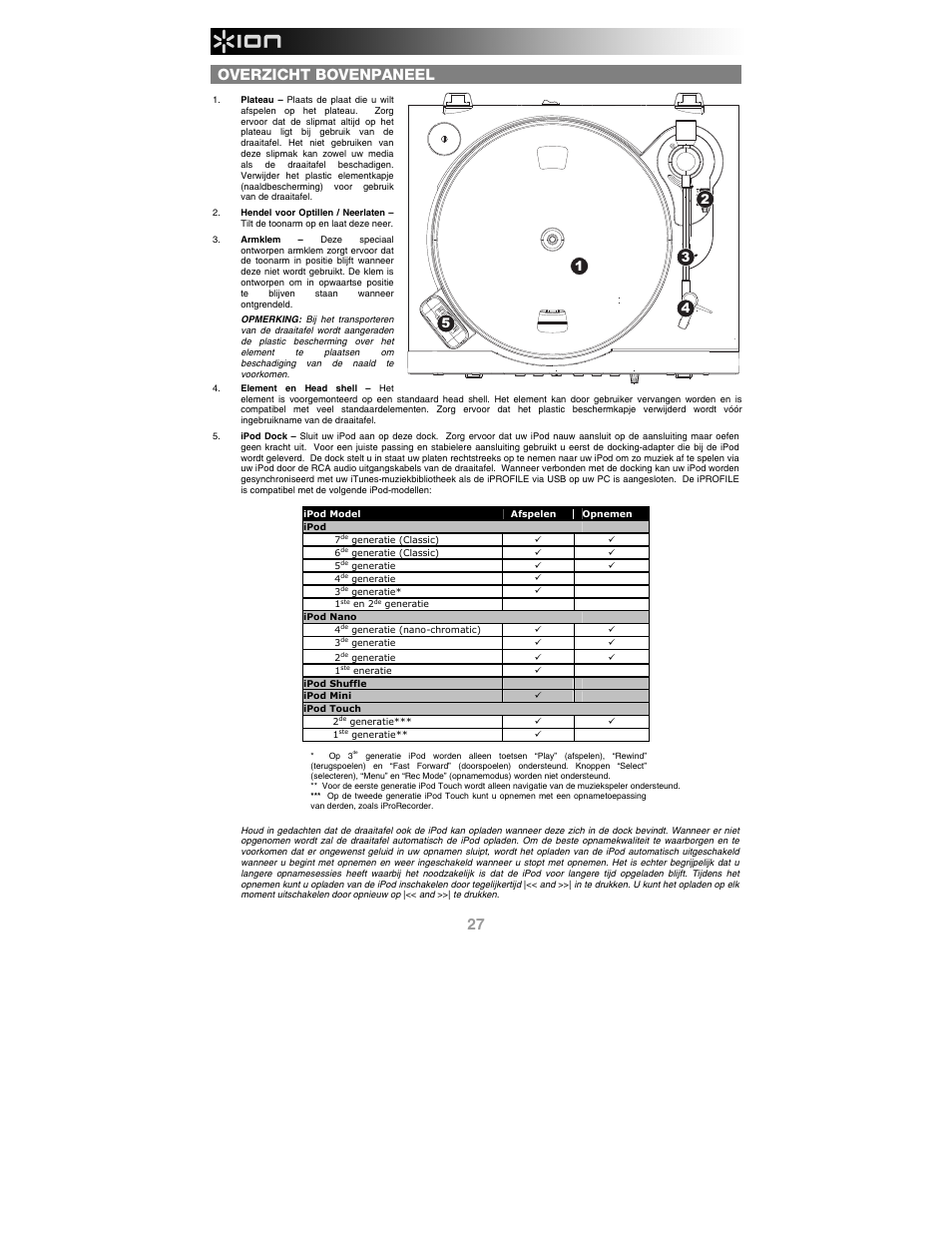 Overzicht bovenpaneel | ION Audio iProfile User Manual | Page 28 / 32