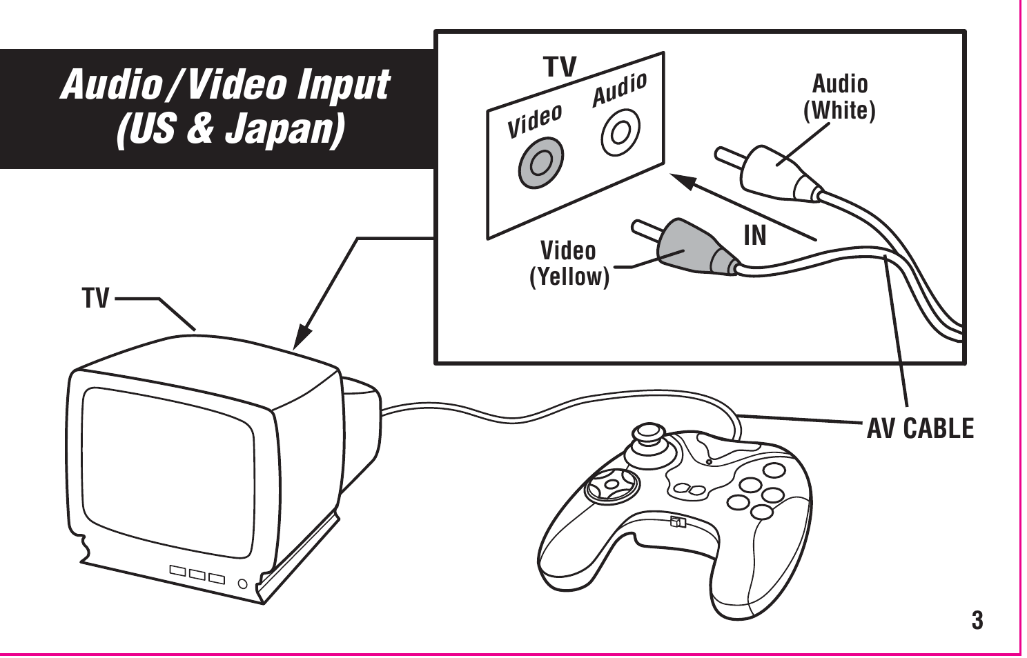 Audio / video input (us & japan) | Intellivision Productions 10400 User Manual | Page 5 / 36