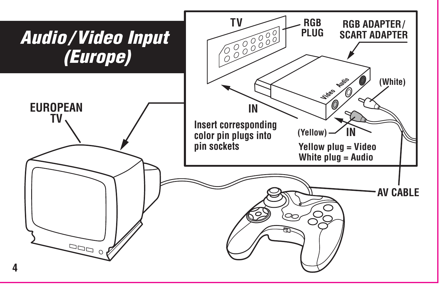Audio / video input (europe) | Intellivision Productions 10400 User Manual | Page 6 / 36