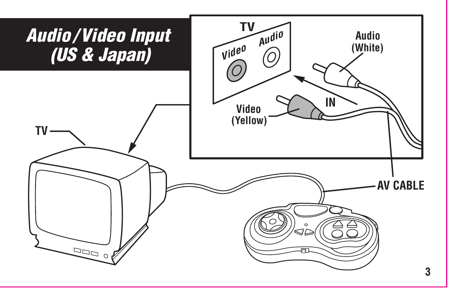 Audio / video input (us & japan) | Intellivision Productions 10Video User Manual | Page 5 / 20
