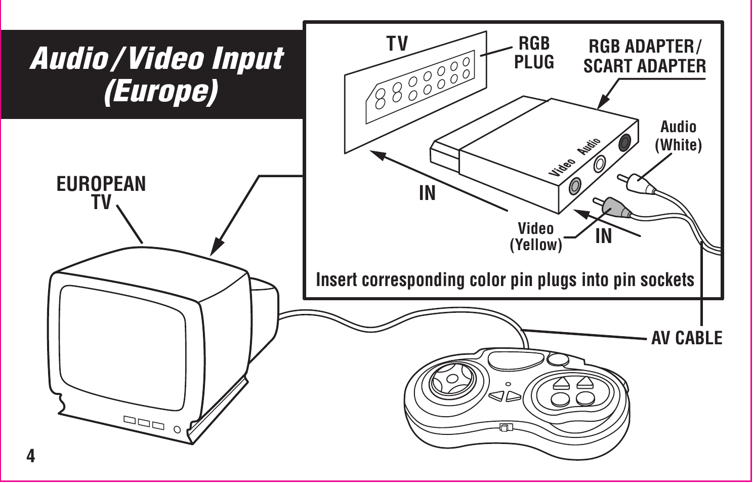 Audio / video input (europe) | Intellivision Productions 10Video User Manual | Page 6 / 20