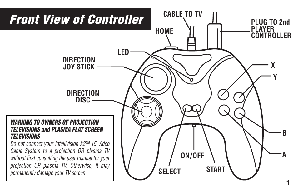 Front view of controller | Intellivision Productions X2 User Manual | Page 3 / 28