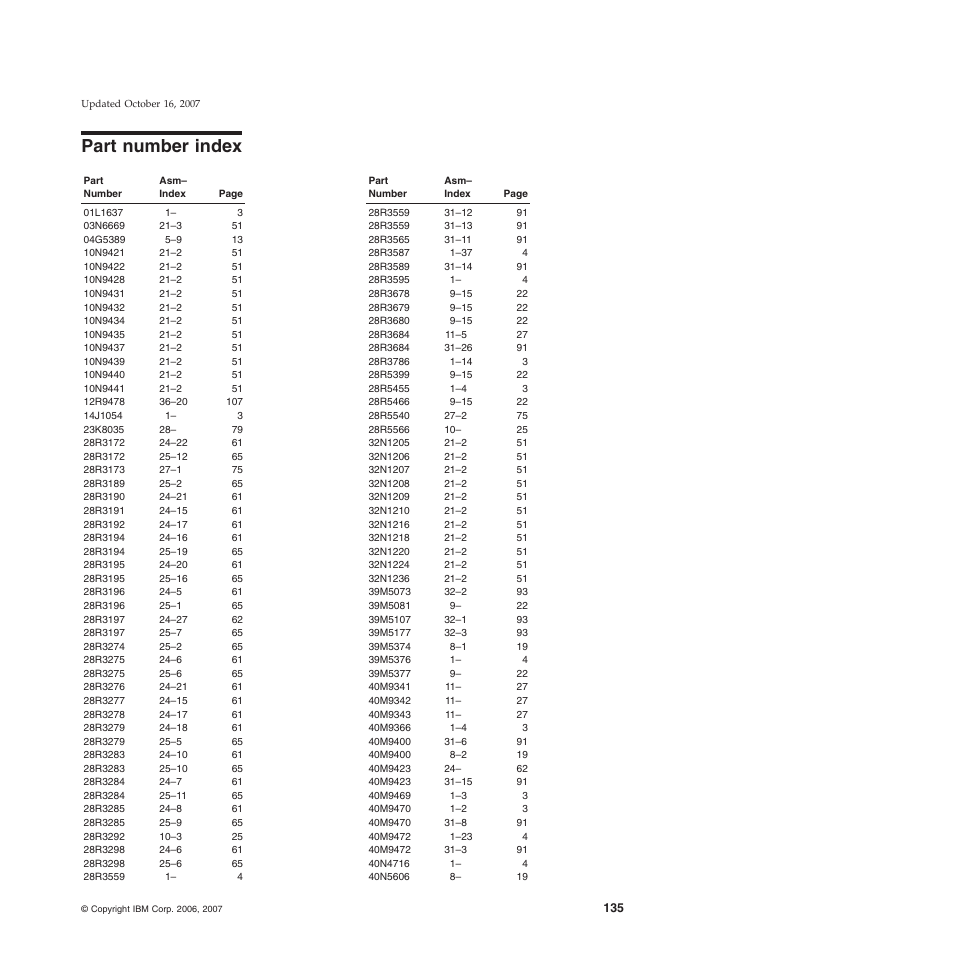 Part number index, Part, Number | Index | IBM 8xx User Manual | Page 147 / 156