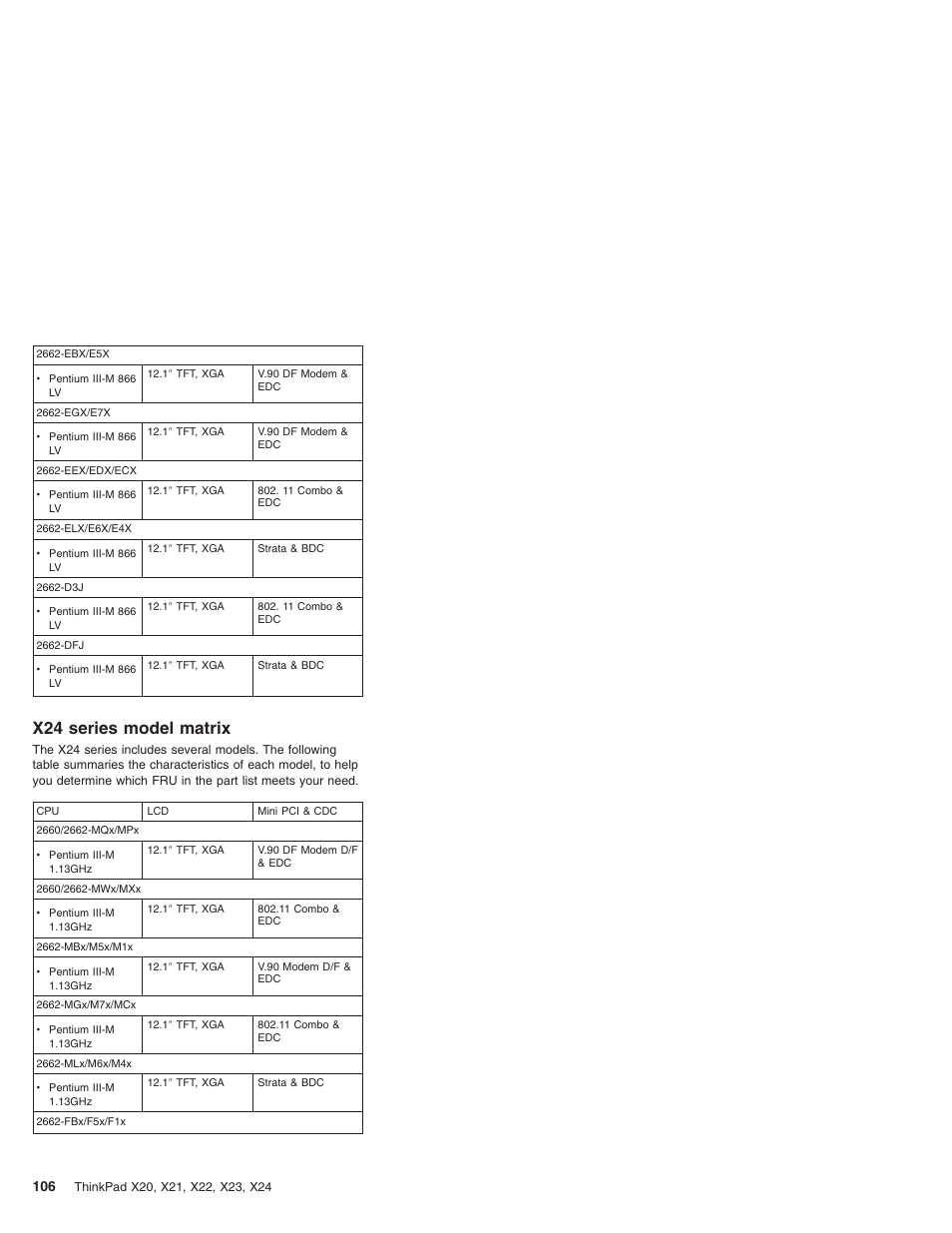 X24 series model matrix | IBM X23 User Manual | Page 110 / 141