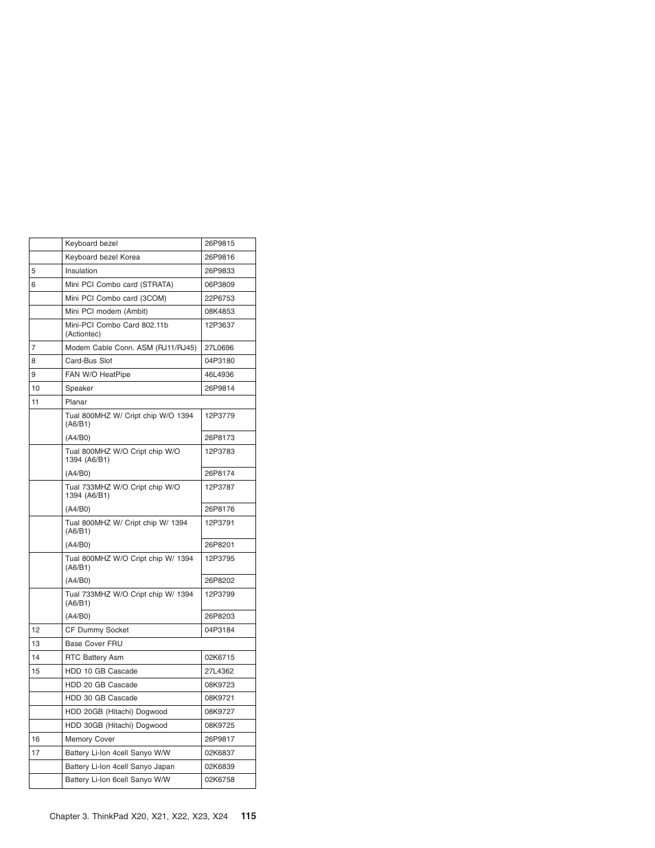 IBM X23 User Manual | Page 119 / 141