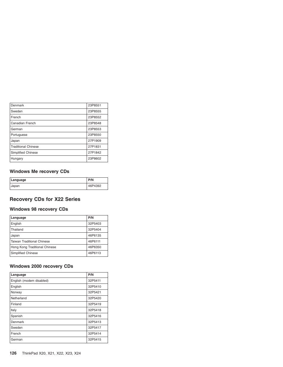 Windows me recovery cds, Recovery cds for x22 series, Windows 98 recovery cds | Windows 2000 recovery cds | IBM X23 User Manual | Page 130 / 141